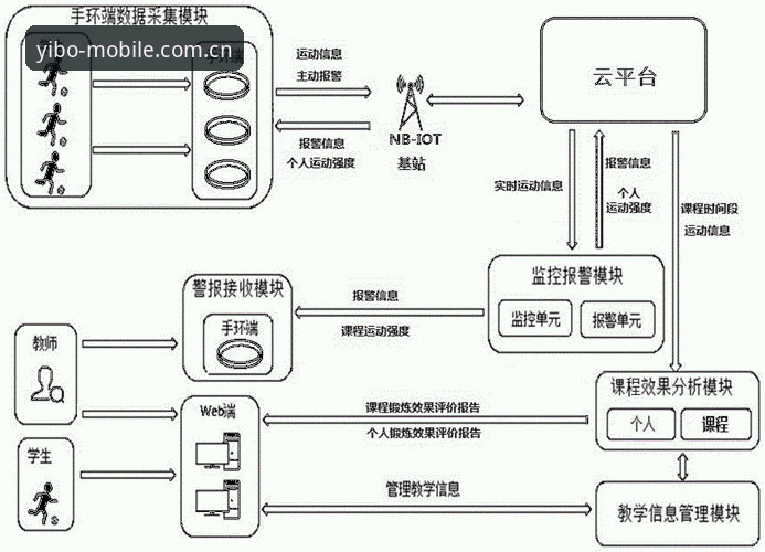 揭秘亿博体育移动软件背后的技术架构与用户体验真相